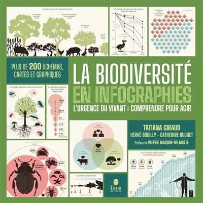 La biodiversité en infographies
