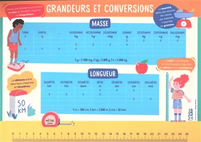 Grandeurs et conversions