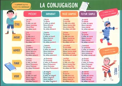 La conjugaison