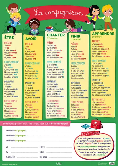 La conjugaison