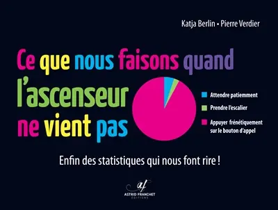 Ce que nous faisons quand l'ascenseur ne vient pas : enfin des statistiques qui nous font rire !