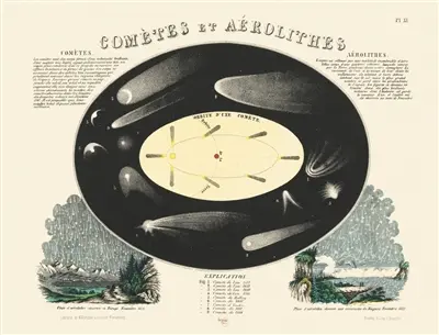 Comètes et aérolithes. Comets and aerolites