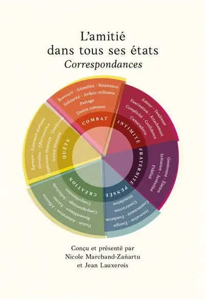 L'amitié dans tous ses états : correspondances