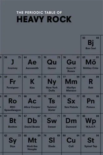 The Periodic Table of Heavy Rock