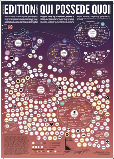 Edition française : qui possède quoi