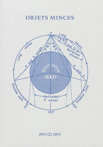 Objets minces : 2013-2015