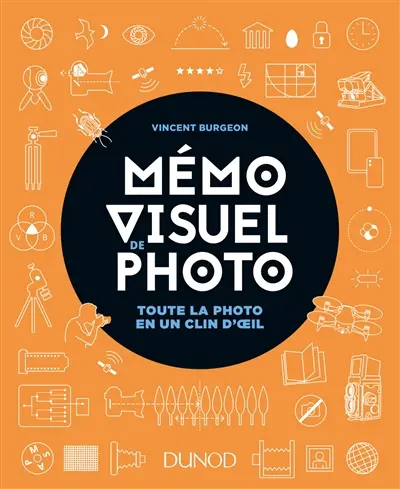 Mémo visuel de photo : toute la photo en un clin d'oeil
