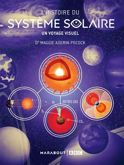 L'histoire du Système solaire : un voyage visuel