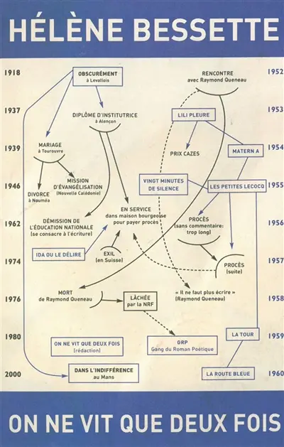On ne vit que deux fois. Prière de ne pas diffamer