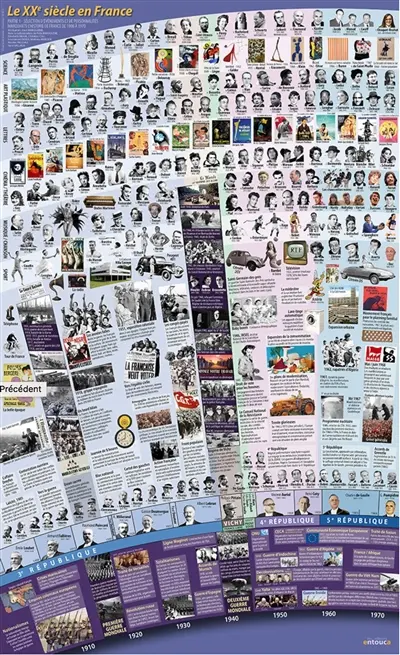 Le XXe siècle en France : affiche plastifiée
