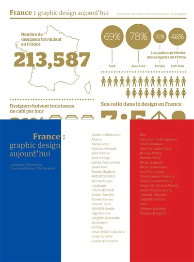 France : graphic design aujourd'hui : graphisme, illustration, direction artistique, photographie