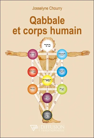 Qabbale et corps humain