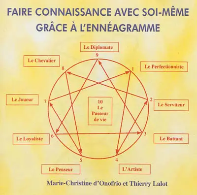 Faire connaissance avec soi-même grâce à l'ennéagramme